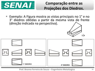 Prof. Brenno Ferreira de Souza – Engenheiro Metalúrgico
Comparação entre as
Projeções dos Diedros.
 Exemplo: A Figura mostra as vistas principais no 1° e no
3° diedros obtidas a partir da mesma vista de frente
(direção indicada na perspectiva).
44
 
