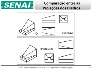 Prof. Brenno Ferreira de Souza – Engenheiro Metalúrgico
Comparação entre as
Projeções dos Diedros.
46
 