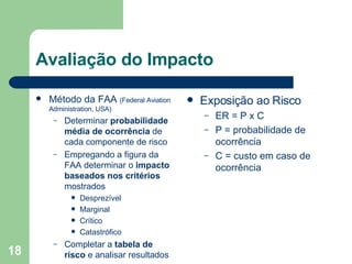 Avaliação do Impacto Método da FAA  ( Federal Aviation Administration, USA) Determinar  probabilidade média de ocorrência  de cada componente de risco Empregando a figura da FAA determinar o  impacto baseados nos critérios  mostrados Desprezível  Marginal  Crítico Catastrófico Completar a  tabela de risco  e analisar resultados Exposição ao Risco ER = P x C P = probabilidade de ocorrência C = custo em caso de ocorrência 