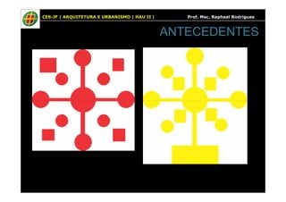 CES-JF | ARQUITETURA E URBANISMO | HAU II | Prof. Msc. Raphael Rodrigues
ANTECEDENTES
 