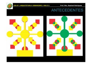CES-JF | ARQUITETURA E URBANISMO | HAU II | Prof. Msc. Raphael Rodrigues
ANTECEDENTES
 