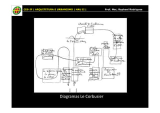 CES-JF | ARQUITETURA E URBANISMO | HAU II | Prof. Msc. Raphael Rodrigues
Diagramas Le Corbusier
 