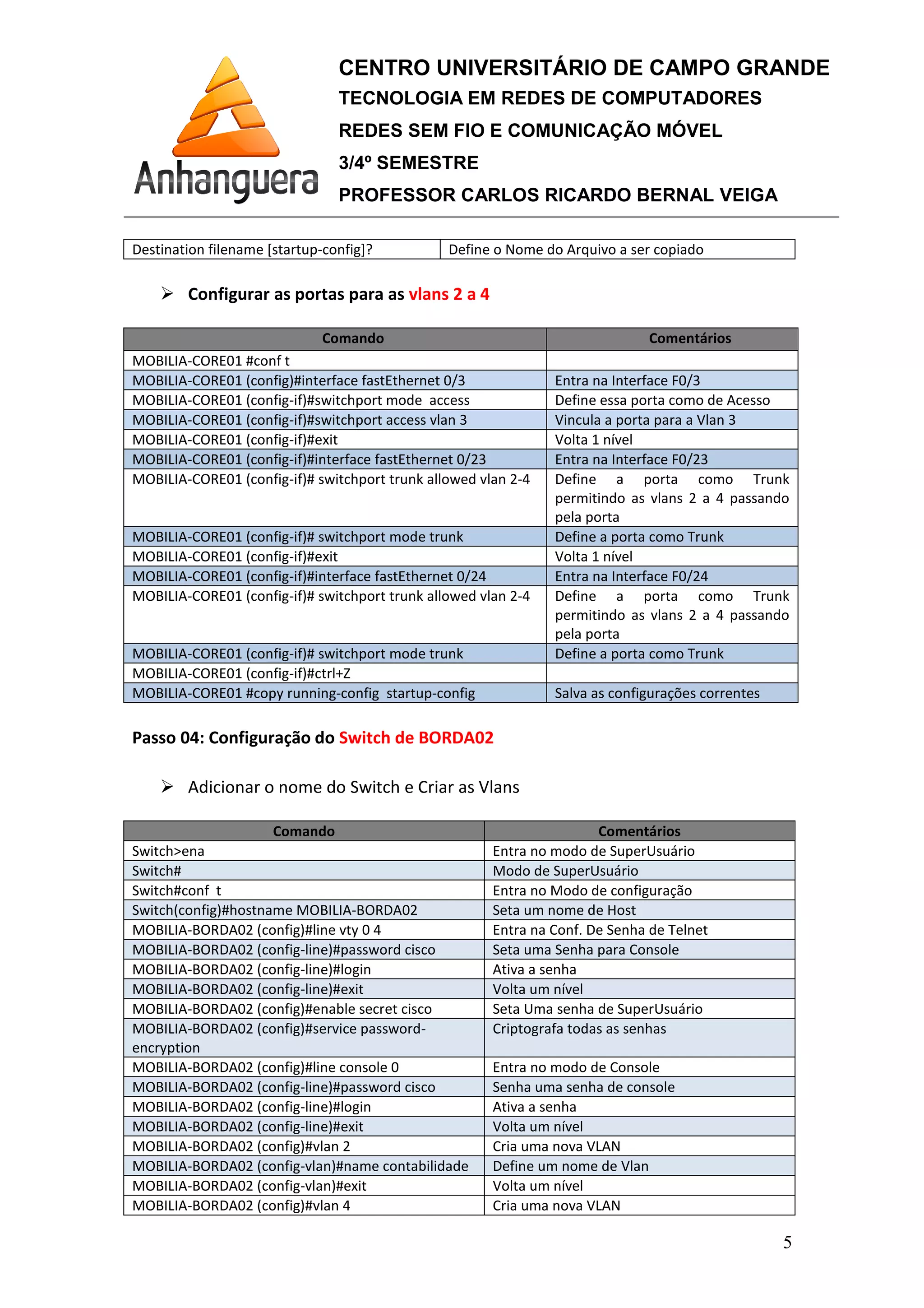 Destination filename [startup-config]?
Configurar as portas para as
Comando
MOBILIA-CORE01 #conf t
MOBILIA-CORE01 (config)#interface fastEthernet 0/3
MOBILIA-CORE01 (config-if)#switchport mode access
MOBILIA-CORE01 (config-if)#switchport access vlan
MOBILIA-CORE01 (config-if)#exit
MOBILIA-CORE01 (config-if)#interface fastEthernet 0/
MOBILIA-CORE01 (config-if)# switchport trunk allowed vlan 2
MOBILIA-CORE01 (config-if)# switchport mode trunk
MOBILIA-CORE01 (config-if)#exit
MOBILIA-CORE01 (config-if)#interface fastEthernet 0/
MOBILIA-CORE01 (config-if)# switchport trunk allowed vlan 2
MOBILIA-CORE01 (config-if)# switchport mode trunk
MOBILIA-CORE01 (config-if)#ctrl+Z
MOBILIA-CORE01 #copy running
Passo 04: Configuração do
Adicionar o nome do Switch e Criar as Vlans
Comando
Switch>ena
Switch#
Switch#conf t
Switch(config)#hostname MOBILIA
MOBILIA-BORDA02 (config)#line vty 0 4
MOBILIA-BORDA02 (config-line)#password cisco
MOBILIA-BORDA02 (config-line)#login
MOBILIA-BORDA02 (config-line)#exit
MOBILIA-BORDA02 (config)#enable secret cisco
MOBILIA-BORDA02 (config)#service password
encryption
MOBILIA-BORDA02 (config)#line console 0
MOBILIA-BORDA02 (config-line)#password cisco
MOBILIA-BORDA02 (config-line)#login
MOBILIA-BORDA02 (config-line)#exit
MOBILIA-BORDA02 (config)#vlan 2
MOBILIA-BORDA02 (config-vlan)#name contabilidade
MOBILIA-BORDA02 (config-vlan)#exit
MOBILIA-BORDA02 (config)#vlan 4
CENTRO UNIVERSITÁRIO DE CAMPO GRANDE
TECNOLOGIA EM REDES DE COMPUTADORES
REDES SEM FIO E COMUNICAÇÃO MÓVEL
3/4º SEMESTRE
PROFESSOR CARLOS RICARDO BERNAL VEIGA
config]? Define o Nome do Arquivo a ser copiado
r as portas para as vlans 2 a 4
Comando Comentários
(config)#interface fastEthernet 0/3 Entra na Interface F0/3
if)#switchport mode access Define essa porta com
if)#switchport access vlan 3 Vincula a porta para a Vlan
if)#exit Volta 1 nível
)#interface fastEthernet 0/23 Entra na Interface F0/
if)# switchport trunk allowed vlan 2-4 Define a porta como Trunk
permitindo as vlans 2 a
pela porta
if)# switchport mode trunk Define a porta como Trunk
if)#exit Volta 1 nível
)#interface fastEthernet 0/24 Entra na Interface F0/
switchport trunk allowed vlan 2-4 Define a porta como Trunk
permitindo as vlans 2 a
pela porta
if)# switchport mode trunk Define a porta como Trunk
if)#ctrl+Z
running-config startup-config Salva as configurações correntes
: Configuração do Switch de BORDA02
Adicionar o nome do Switch e Criar as Vlans
Comando Comentários
Entra no modo de SuperUsuário
Modo de SuperUsuário
Entra no Modo de configuração
Switch(config)#hostname MOBILIA-BORDA02 Seta um nome de Host
(config)#line vty 0 4 Entra na Conf. De Senha de Telnet
line)#password cisco Seta uma Senha para Console
line)#login Ativa a senha
line)#exit Volta um nível
(config)#enable secret cisco Seta Uma senha de SuperUsuário
(config)#service password- Criptografa todas as senhas
(config)#line console 0 Entra no modo de Console
line)#password cisco Senha uma senha de console
line)#login Ativa a senha
line)#exit Volta um nível
(config)#vlan 2 Cria uma nova VLAN
vlan)#name contabilidade Define um nome de Vlan
vlan)#exit Volta um nível
(config)#vlan 4 Cria uma nova VLAN
CENTRO UNIVERSITÁRIO DE CAMPO GRANDE
TECNOLOGIA EM REDES DE COMPUTADORES
REDES SEM FIO E COMUNICAÇÃO MÓVEL
PROFESSOR CARLOS RICARDO BERNAL VEIGA
5
Define o Nome do Arquivo a ser copiado
Comentários
Entra na Interface F0/3
Define essa porta como de Acesso
Vincula a porta para a Vlan 3
Entra na Interface F0/23
Define a porta como Trunk
permitindo as vlans 2 a 4 passando
Define a porta como Trunk
Entra na Interface F0/24
Define a porta como Trunk
permitindo as vlans 2 a 4 passando
Define a porta como Trunk
Salva as configurações correntes
Comentários
Entra no modo de SuperUsuário
Entra no Modo de configuração
Entra na Conf. De Senha de Telnet
Seta uma Senha para Console
Seta Uma senha de SuperUsuário
Senha uma senha de console
 