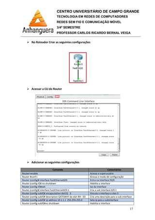 No Roteador Criar as seguintes configurações
Acessar a CLI do Router
Adicionar as seguintes configurações
Comando
Router>enable
Router #conf t
Router (config)# interface FastEthernet0/0
Router (config-if)# no shutdown
Router (config-if)#exit
Router (config)# interface FastEthernet0/0.1
Router (config-subif)# encapsulation dot1Q
Router (config-subif)# description GATEWAY da vlan RH
Router (config-subif)# ip address
Router (config-subif)#no shutdown
CENTRO UNIVERSITÁRIO DE CAMPO GRANDE
TECNOLOGIA EM REDES DE COMPUTADORES
REDES SEM FIO E COMUNICAÇÃO MÓVEL
3/4º SEMESTRE
PROFESSOR CARLOS RICARDO BERNAL VEIGA
No Roteador Criar as seguintes configurações
Acessar a CLI do Router
Adicionar as seguintes configurações
Comando Comentários
Acessa o superusuário
Acessa o modo de configuração
interface FastEthernet0/0 Entra na Interface F0/
Habilita a interface
Sai da interface
interface FastEthernet0/0.1 Cria a sub interface 0/0.1
encapsulation dot1Q 3 Vincula a interface a vlan 3
description GATEWAY da vlan RH - 03 Cria uma descrição para a sub interface
ip address 10.1.1.1 255.255.255.0 Seta ip para a subinterface
no shutdown Habilita a interface
CENTRO UNIVERSITÁRIO DE CAMPO GRANDE
TECNOLOGIA EM REDES DE COMPUTADORES
REDES SEM FIO E COMUNICAÇÃO MÓVEL
PROFESSOR CARLOS RICARDO BERNAL VEIGA
17
Comentários
Acessa o superusuário
Acessa o modo de configuração
Entra na Interface F0/0
Cria a sub interface 0/0.1
Vincula a interface a vlan 3
Cria uma descrição para a sub interface
Seta ip para a subinterface
 
