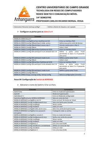 Destination filename [startup-config]?
Configurar as portas para as
Comando
MOBILIA-CORE01 #conf t
MOBILIA-CORE01 (config)#interface fastEthernet 0/3
MOBILIA-CORE01 (config-if)#switchport mode access
MOBILIA-CORE01 (config-if)#switchport access vlan
MOBILIA-CORE01 (config-if)#exit
MOBILIA-CORE01 (config-if)#interface fastEthernet 0/
MOBILIA-CORE01 (config-if)# switchport trunk allowed vlan 2
MOBILIA-CORE01 (config-if)# switchport mode trunk
MOBILIA-CORE01 (config-if)#exit
MOBILIA-CORE01 (config-if)#interface fastEthernet 0/
MOBILIA-CORE01 (config-if)# switchport trunk allowed vlan 2
MOBILIA-CORE01 (config-if)# switchport mode trunk
MOBILIA-CORE01 (config-if)#ctrl+Z
MOBILIA-CORE01 #copy running
Passo 04: Configuração do
Adicionar o nome do Switch e Criar as Vlans
Comando
Switch>ena
Switch#
Switch#conf t
Switch(config)#hostname MOBILIA
MOBILIA-BORDA02 (config)#line vty 0 4
MOBILIA-BORDA02 (config-line)#password cisco
MOBILIA-BORDA02 (config-line)#login
MOBILIA-BORDA02 (config-line)#exit
MOBILIA-BORDA02 (config)#enable secret cisco
MOBILIA-BORDA02 (config)#service password
encryption
MOBILIA-BORDA02 (config)#line console 0
MOBILIA-BORDA02 (config-line)#password cisco
MOBILIA-BORDA02 (config-line)#login
MOBILIA-BORDA02 (config-line)#exit
MOBILIA-BORDA02 (config)#vlan 2
MOBILIA-BORDA02 (config-vlan)#name contabilidade
MOBILIA-BORDA02 (config-vlan)#exit
MOBILIA-BORDA02 (config)#vlan 4
CENTRO UNIVERSITÁRIO DE CAMPO GRANDE
TECNOLOGIA EM REDES DE COMPUTADORES
REDES SEM FIO E COMUNICAÇÃO MÓVEL
3/4º SEMESTRE
PROFESSOR CARLOS RICARDO BERNAL VEIGA
config]? Define o Nome do Arquivo a ser copiado
r as portas para as vlans 2 a 4
Comando Comentários
(config)#interface fastEthernet 0/3 Entra na Interface F0/3
if)#switchport mode access Define essa porta com
if)#switchport access vlan 3 Vincula a porta para a Vlan
if)#exit Volta 1 nível
)#interface fastEthernet 0/23 Entra na Interface F0/
if)# switchport trunk allowed vlan 2-4 Define a porta como Trunk
permitindo as vlans 2 a
pela porta
if)# switchport mode trunk Define a porta como Trunk
if)#exit Volta 1 nível
)#interface fastEthernet 0/24 Entra na Interface F0/
switchport trunk allowed vlan 2-4 Define a porta como Trunk
permitindo as vlans 2 a
pela porta
if)# switchport mode trunk Define a porta como Trunk
if)#ctrl+Z
running-config startup-config Salva as configurações correntes
: Configuração do Switch de BORDA02
Adicionar o nome do Switch e Criar as Vlans
Comando Comentários
Entra no modo de SuperUsuário
Modo de SuperUsuário
Entra no Modo de configuração
Switch(config)#hostname MOBILIA-BORDA02 Seta um nome de Host
(config)#line vty 0 4 Entra na Conf. De Senha de Telnet
line)#password cisco Seta uma Senha para Console
line)#login Ativa a senha
line)#exit Volta um nível
(config)#enable secret cisco Seta Uma senha de SuperUsuário
(config)#service password- Criptografa todas as senhas
(config)#line console 0 Entra no modo de Console
line)#password cisco Senha uma senha de console
line)#login Ativa a senha
line)#exit Volta um nível
(config)#vlan 2 Cria uma nova VLAN
vlan)#name contabilidade Define um nome de Vlan
vlan)#exit Volta um nível
(config)#vlan 4 Cria uma nova VLAN
CENTRO UNIVERSITÁRIO DE CAMPO GRANDE
TECNOLOGIA EM REDES DE COMPUTADORES
REDES SEM FIO E COMUNICAÇÃO MÓVEL
PROFESSOR CARLOS RICARDO BERNAL VEIGA
5
Define o Nome do Arquivo a ser copiado
Comentários
Entra na Interface F0/3
Define essa porta como de Acesso
Vincula a porta para a Vlan 3
Entra na Interface F0/23
Define a porta como Trunk
permitindo as vlans 2 a 4 passando
Define a porta como Trunk
Entra na Interface F0/24
Define a porta como Trunk
permitindo as vlans 2 a 4 passando
Define a porta como Trunk
Salva as configurações correntes
Comentários
Entra no modo de SuperUsuário
Entra no Modo de configuração
Entra na Conf. De Senha de Telnet
Seta uma Senha para Console
Seta Uma senha de SuperUsuário
Senha uma senha de console
 