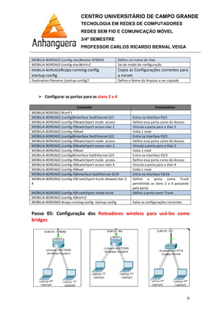 MOBILIA-BORDA02 (config-vlan)#name
MOBILIA-BORDA02 (config-vlan)#ctrl+Z
MOBILIA-BORDA02#copy running
startup-config
Destination filename [startup-config]?
Configurar as portas para as
Comando
MOBILIA-BORDA02 #conf t
MOBILIA-BORDA02 (config)#interface fastEthernet 0/1
MOBILIA-BORDA02 (config-if)#switchport mode access
MOBILIA-BORDA02 (config-if)#switchport access vlan
MOBILIA-BORDA02 (config-if)#exit
MOBILIA-BORDA02 (config)#interface fastEthernet 0/2
MOBILIA-BORDA02 (config-if)#switchport mode access
MOBILIA-BORDA02 (config-if)#switchport access vlan
MOBILIA-BORDA02 (config-if)#exit
MOBILIA-BORDA02 (config)#interface fastEthernet 0/3
MOBILIA-BORDA02 (config-if)#switchport mode access
MOBILIA-BORDA02 (config-if)#switchport access vlan 4
MOBILIA-BORDA02 (config-if)#exit
MOBILIA-BORDA02 (config-if)#interface fastEthernet 0/
MOBILIA-BORDA02 (config-if)# switchport trunk allowed vlan 2
4
MOBILIA-BORDA02 (config-if)# switchport mode trunk
MOBILIA-BORDA02 (config-if)#ctrl+Z
MOBILIA-BORDA02 #copy running
Passo 05: Configuração dos
bridges
CENTRO UNIVERSITÁRIO DE CAMPO GRANDE
TECNOLOGIA EM REDES DE COMPUTADORES
REDES SEM FIO E COMUNICAÇÃO MÓVEL
3/4º SEMESTRE
PROFESSOR CARLOS RICARDO BERNAL VEIGA
vlan)#name VENDAS Define um nome de Vlan
vlan)#ctrl+Z Sai do modo de configuração
running-config Copia as Configurações correntes para
a nvram
config]? Define o Nome do Arquivo a ser copiado
r as portas para as vlans 2 a 4
Comando Comentários
nfig)#interface fastEthernet 0/1 Entra na Interface F0/
if)#switchport mode access Define essa porta com
if)#switchport access vlan 2 Vincula a porta para a Vlan
if)#exit Volta 1 nível
nfig)#interface fastEthernet 0/2 Entra na Interface F0/2
if)#switchport mode access Define essa porta com
if)#switchport access vlan 2 Vincula a porta para a Vlan
if)#exit Volta 1 nível
nfig)#interface fastEthernet 0/3 Entra na Interface F0/3
if)#switchport mode access Define essa porta com
if)#switchport access vlan 4 Vincula a porta para a Vlan
if)#exit Volta 1 nível
)#interface fastEthernet 0/24 Entra na Interface F0/
if)# switchport trunk allowed vlan 2- Define a porta como Trunk
permitindo as vlans 2 a
pela porta
if)# switchport mode trunk Define a porta como Trunk
if)#ctrl+Z
running-config startup-config Salva as configurações correntes
: Configuração dos Roteadores wireless para usá
CENTRO UNIVERSITÁRIO DE CAMPO GRANDE
TECNOLOGIA EM REDES DE COMPUTADORES
REDES SEM FIO E COMUNICAÇÃO MÓVEL
PROFESSOR CARLOS RICARDO BERNAL VEIGA
6
Sai do modo de configuração
Copia as Configurações correntes para
Arquivo a ser copiado
Comentários
Entra na Interface F0/1
porta como de Acesso
Vincula a porta para a Vlan 2
Interface F0/2
Define essa porta como de Acesso
Vincula a porta para a Vlan 2
Entra na Interface F0/3
Define essa porta como de Acesso
Vincula a porta para a Vlan 4
Entra na Interface F0/24
Define a porta como Trunk
permitindo as vlans 2 a 4 passando
Define a porta como Trunk
Salva as configurações correntes
Roteadores wireless para usá-los como
 