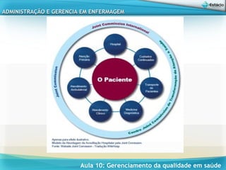 Aula 10: Gerenciamento da qualidade em saúde
ADMINISTRAÇÃO E GERENCIA EM ENFERMAGEMADMINISTRAÇÃO E GERENCIA EM ENFERMAGEM
 