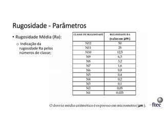 Rugosidade Rp Aula 10_1 - Rugosidade.pdfpara materiais da industria farmaceutica | PDF