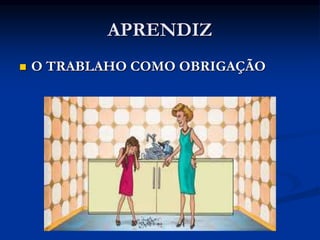 APRENDIZ
 O TRABLAHO COMO OBRIGAÇÃO
 