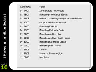 Aula Data Tema 01 27/07 Apresentação - introdução 02 28/07 Marketing – Conceitos Básicos  03 17/08 Debate – Marketing serviços de contabilidade 04 18/08 Composto de Marketing – 4Ps 05 24/08 Marketing Esportivo 06 25/08 Marketing Cultural e Social 07 31/08 Marketing de Guerrilha 08 01/09 Marketing de Guerrilha 2 - cases 09 15/09 Marketing nas Mídias Sociais 10 22/09 Marketing Viral - cases 11 28/09 Revisão  12 29/09 Prova 1o. Bimestre (7,0) 13 05/10 Devolutiva 