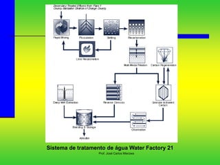 Prof. José Carlos Mierzwa
Sistema de tratamento de água Water Factory 21
 