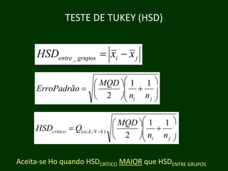 TESTE DE TUKEY (HSD)

HSDentre _ grupos = xi − x j
 MQD  1 1 
 +
ErroPadrão
E P dã = 

 2  ni n j 

HSDcrítico = Q(α ;k ; N − k )
íti

 MQD  1 1 
 +

 2  ni n j 


Aceita‐se Ho quando HSDCRÍTICO MAIOR que HSDENTRE GRUPOS

 