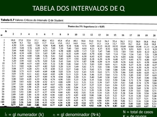 TABELA DOS INTERVALOS DE Q

h = gl numerador (k)

n = gl denominador (N-k)

N = total de casos
K = de grupos

 