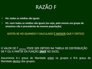RAZÃO F
•

Ho: todas as médias são iguais

•

H1: nem todas as médias são iguais (ou seja, pelo menos um grupo de
amostras não é procedente d mesma população)
d
da
l
)

ACEITA SE
ACEITA‐SE HO QUANDO F CALCULADO É MENOR QUE F CRITICO

O VALOR DE F CRÍTICO PODE SER OBTIDO NA TABELA DE DISTRIBUIÇÃO
DE F OU A PARTIR DA FUNÇÃO INVF NO EXCEL
Ç
Assumimos k-1 graus de liberdade entre os grupos e N-k graus de
liberdade dentro dos grupos.

 