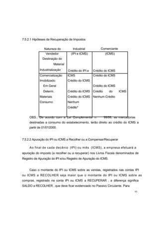 Comerciante
7.5.2.1 Hipóteses de Recuperação de Impostos
Natureza do Industrial
OBS.: De acordo com a Lei Complementar n 99/99, as mercadorias
destinadas a consumo do estabelecimento, terão direito ao crédito do ICMS a
partir de 01/01/2000.
7.5.2.2 Apuração do IPI ou ICMS a Recolher ou a Compensar/Recuperar
Ao final de cada decênio (IPI) ou mês (ICMS), a empresa efetuará a
apuração do imposto (a recolher ou a recuperar) nos Livros Fiscais denominados de
Registro de Apuração do IPI e/ou Registro de Apuração do ICMS.
Caso o montante do IPI ou ICMS sobre as vendas, registrados nas contas IPI
ou ICMS a RECOLHER seja maior que o montante do IPI ou ICMS sobre as
compras, registrado na conta IPI ou ICMS a RECUPERAR , a diferença significa
SALDO a RECOLHER , que deve ficar evidenciado no Passivo Circulante. Para
95
Vendedor
Destinação do
Material
Industrialização
(IPI e ICMS)
Crédito do IPI e
(ICMS)
Crédito do ICMS
Comercialização ICMS Crédito do ICMS
Imobilizado: Crédito do ICMS
Em Geral Crédito do ICMS
Determ. Crédito do ICMS Crédito do ICMS
Materiais Crédito do ICMS Nenhum Crédito
Consumo Nenhum
Crédito*
 