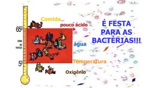 Temperatura
água
Comida...
É FESTA
PARA AS
BACTÉRIAS!!!
Oxigênio
pouco ácido
31
 