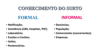 FORMAL
• Notificação;
• Assistência (UBS, hospitais, PSF);
• Laboratório;
• Escolas e Creches;
• Asilos;
• Pentenciárias.
INFORMAL
• Denúncias;
• População;
• Comerciantes (concorrentes);
• Empresas.
 