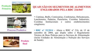QUAIS SÃO OS SEGMENTOS DE ALIMENTOS
ENGLOBADOS PELA RDC 216/04?
• Cantinas, Bufês, Comissárias, Confeitarias, Delicatessens,
Lanchonetes, Padarias, Pastelarias, Cozinhas Industriais,
Cozinhas Institucionais e outros estabelecimentos
congêneres.
• RDC nº 52/2014 - Altera a RDC nº 216, de 15 de
setembro de 2004, que dispõe sobre o Regulamento
Técnico de Boas Práticas para os Serviços de Alimentação
(inclui Unidades de Alimentação e Nutrição dos Serviços
de Saúde).
Produto final
Produção
Primária
Processo Produtivo
Produto
final
 