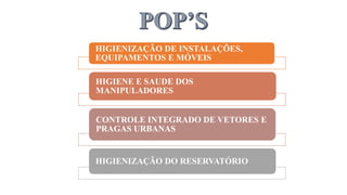 HIGIENIZAÇÃO DE INSTALAÇÕES,
EQUIPAMENTOS E MÓVEIS
HIGIENE E SAUDE DOS
MANIPULADORES
CONTROLE INTEGRADO DE VETORES E
PRAGAS URBANAS
HIGIENIZAÇÃO DO RESERVATÓRIO
 
