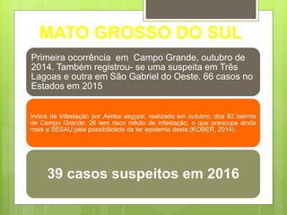 MATO GROSSO DO SUL
Primeira ocorrência em Campo Grande, outubro de
2014. Também registrou- se uma suspeita em Três
Lagoas e outra em São Gabriel do Oeste. 66 casos no
Estados em 2015
Índice de Infestação por Aedes aegypti, realizado em outubro, dos 82 bairros
de Campo Grande: 26 tem risco médio de infestação, o que preocupa ainda
mais a SESAU pela possibilidade de ter epidemia desta (KOBER, 2014).
39 casos suspeitos em 2016
 