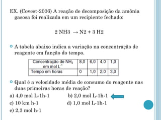EX. (Covest-2006) A reação de decomposição da amônia
gasosa foi realizada em um recipiente fechado:
2 NH3 → N2 + 3 H2
 A tabela abaixo indica a variação na concentração de
reagente em função do tempo.
 Qual é a velocidade média de consumo do reagente nas
duas primeiras horas de reação?
a) 4,0 mol L-1h-1 b) 2,0 mol L-1h-1
c) 10 km h-1 d) 1,0 mol L-1h-1
e) 2,3 mol h-1
 