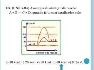 EX. (UNEB-BA) A energia de ativação da reação
A + B → C + D, quando feita com catalisador vale
a) 10 kcal. b) 20 kcal. c) 30 kcal. d) 50 kcal. e) 90 kcal.
 
