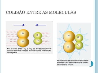 COLISÃO ENTRE AS MOLÉCULAS
 
