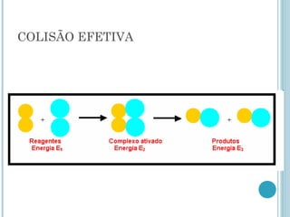 COLISÃO EFETIVA
 