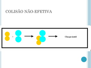 COLISÃO NÃO-EFETIVA
 