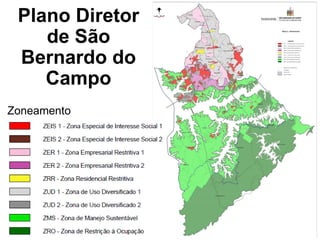 Plano Diretor
de São
Bernardo do
Campo
Zoneamento
 