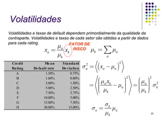 Volatilidades
Volatilidades e taxas de default dependem primordialmente da qualidade da
contraparte. Volatilidades e taxas de cada setor são obtidas a partir de dados
para cada rating.
                            μa FATOR DE
                      x =
                       a        x RISCO μ =
                                μk
                                     k                k   μ  ∑a
                                                                   a



                                                          ( xa − μa )
  Cre dit             Me a n     S ta nda rd                           2
  Ra ting     De fa ult ra te    De via tio n   σ =
                                                2
                                                a
    A                 1.50%            0.75%
                                                      ⎛ μa xk      ⎞             ⎛ μa ⎞ 2
    B                 1.60%            0.80%                               2           2
    C                 3.00%            1.50%          ⎜
                                                    = ⎜
                                                      ⎜ μ     − μa ⎟
                                                                   ⎟
                                                                   ⎟           = ⎜ ⎟ σk
                                                                                 ⎜ ⎟
                                                                                 ⎜μ ⎠ ⎟
    D                 5.00%            2.50%
                                                      ⎝       k
                                                                   ⎟
                                                                   ⎠             ⎝ ⎟
                                                                                   k
     E                7.50%            3.75%
     F               10.00%            5.00%
    G                15.00%            7.50%
                                                         σk
    H                30.00%          15.00%          σa = μa
                                                         μk                            20
 