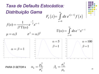 Taxa de Defaults Estocástica:
          Distribuição Gama            ∞

                             Fk ( z )= ∫ dx e ( ) f ( x)
                                             x z −1


                                     −
                                         x                                    x=0
                      1
           f ( x) = α      e xα−1        β

                   β Γ(α )                                                                      ∞


          μ = αβ                σ 2 = αβ 2
                                                                             Γ(α ) =            ∫        dx e− x x α−1
                                                                                                x =0
 1                                            0.2                                      0.045


0.9


0.8
                                             0.18


                                             0.16
                                                                        α=5             0.04


                                                                                       0.035
                                                                                                                        α = 100
0.7



                                                                        β =1                                            β =1
                                             0.14
                                                                                        0.03
0.6
                                             0.12




                α = β =1
                                                                                       0.025
0.5
                                              0.1
                                                                                        0.02
0.4
                                             0.08

0.3                                                                                    0.015
                                             0.06

0.2                                                                                     0.01
                                             0.04

0.1
                                             0.02                                      0.005

 0
      0     1   2   3   4   5    6
                                               0                                          0
                                                    0   2   4   6   8   10   12   14       70       80     90   100   110   120   130   140




                                         μk
                                          2
                                                                             σk
                                                                              2
          PARA O SETOR k             αk = 2                             βk =
                                         σk                                  μk                                                         23
 