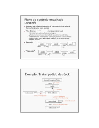 Fluxo de controlo encaixado
(nested)
  Caso em que há sub-sequências de mensagens numeradas de
  forma hierárquica (com ponto)
  Tipo de seta:                           (mensagem síncrona)
   • Pode iniciar uma sub-sequência de mensagens
   • Aplicada normalmente com chamadas de procedimentos ordinárias
   • Também aplicável entre objectos activos concorrentes, quando um deles
     envia um sinal e espera que uma sub-sequência de comportamento se
     complete no outro

  Exemplo:                                                                                    {new}
                          ob1:C1                      ob2:C2                              ob3:C3
                                         1: f()                         1.1: criar()
                      «self»         2: h()                             1.2: g()


  “Aplanado”:                                                                                   {new}
                           ob1:C1                         ob2:C2                           ob3:C3
                                             1: f()                         2: criar()
                       «self»            4: h()                             3: g()




Exemplo: Tratar pedido de stock
                                  :Janela de Selecção de Pedidos

                                                          1: tratar()
                                            «local»
                                               : Pedido

                                                          1.1: * tratar()
                          {new}
e2: Encomenda {new}                        : Linha de Pedido

              1.1.3: [e=“não”] criar()                    1.1.1: e :=existe?(q)
                                                          1.1.2: [e=“sim”] retirar(q)

                                           : Item de Stock                        1.1.2.1: b:=baixo?()
                                                                   «self»
                                            {new}         1.1.2.2: [b=“sim”] criar()

                                            e1:Encomenda {new}
 