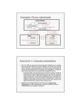 Exemplo: Forno robotizado
                               : Factory Manager

                                     :Factory Scheduler
                   job
                                                1: start(job)
              curJob:TransferJob
                                                A5,B4/ 2: completed(job)
            «local» job
                                      :Factory JobMgr

                 1/ B1: start(job)                              1/ A1: start(job)
               B4: completed(job)                               A5: completed(job)

               :Robot                     A3: ready                  :Oven
                    :RobotMgr                                    :OvenMgr
                                          B3: done
                                                                A2: openDoor
 A3/B2:takeMaterial (job.location)
                                                                B3/A4: closeDoor
                    :RobotArm                                   :OvenDoor




Exercício 1: Cancela automática
 (ES, 9/1/98) Um parque de estacionamento dispõe de um cancela
 automática para saída de viaturas, ligada a um sensor de veículos
 sob a cancela e uma maquineta com ranhura para introdução de
 cartão de estacionamento e mostrador de mensagens. A saída de
 uma viatura processa-se normalmente da seguinte forma:
   • O condutor dirige a sua viatura para junto da cancela e introduz o cartão de
     estacionamento na ranhura disponível para o efeito na maquineta. No caso do
     cartão estar em situação regular (estacionamento pago e não foi excedido o
     tempo disponível para a saída após o pagamento), afixa a mensagem "Boa
     viagem" no mostrador, e envia uma ordem de levantamento para a cancela. A
     maquineta espera então receber do sensor de veículos sob a cancela uma
     sequência de notificações de activação e desactivação, após o que envia uma
     ordem de descida para a cancela e volta à situação inicial.

 Modelize este comportamento através de um diagrama de
 colaboração em UML. Represente o sistema (cancela, sensor e
 maquineta) por um objecto composto.
 