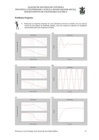 ANÁLISE DE SISTEMAS DE CONTROLE
PONTIFÍCIA UNIVERSIDADE CATÓLICA DO RIO GRANDE DO SUL
DEPARTAMENTO DE ENGENHARIA ELÉTRICA
Problemas Propostos
4. Relacionar as respostas temporais de cinco diferentes processos excitados com um sinal de
entrada do tipo degrau de amplitude unitária, com suas respetivas respostas em freqüência
representadas pelos seus diagramas de Bode.
(1) (A)
(2)
(3)
(B)
(C)
Professores: Luís Fernando Alves Pereira & José Felipe Haffner 12
 