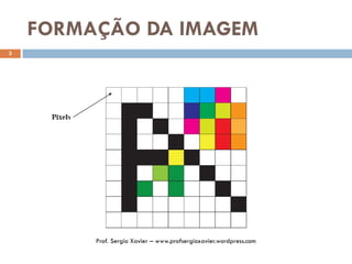 FORMAÇÃO DA IMAGEM
3
Prof. Sergio Xavier – www.profsergioxavier.wordpress.com
 
