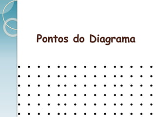 Pontos do Diagrama
 