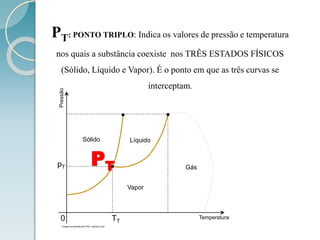 PT: PONTO TRIPLO: Indica os valores de pressão e temperatura
nos quais a substância coexiste nos TRÊS ESTADOS FÍSICOS
(Sólido, Líquido e Vapor). É o ponto em que as três curvas se
interceptam.
Pressão
Temperatura0
pT
Imagem produzida pelo Prof. Leandro Lima
Sólido Líquido
Vapor
Gás
TT
PT
 