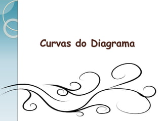Curvas do Diagrama
 