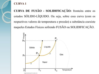CURVA 1
CURVA DE FUSÃO - SOLIDIFICAÇÃO: fronteira entre os
estados SÓLIDO-LÍQUIDO. Ou seja, sobre essa curva (com os
respectivos valores de temperatura e pressão) a substância coexiste
naqueles Estados Físicos sofrendo FUSÃO ou SOLIDIFICAÇÃO.
Pressão
Temperatura0
pT
pC
Imagem produzida pelo Prof. Leandro Lima
Sólido Líquido
Vapor
Gás
1
Pc
PT 2
3
TT TC
 