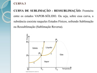 CURVA 3
CURVA DE SUBLIMAÇÃO - RESSUBLIMAÇÃO: Fronteira
entre os estados VAPOR-SÓLIDO. Ou seja, sobre essa curva, a
substância coexiste naqueles Estados Físicos, sofrendo Sublimação
ou Ressublimação (Sublimação Reversa).Pressão
Temperatura0
pT
pC
Imagem produzida pelo Prof. Leandro Lima
Sólido Líquido
Vapor
Gás
1
Pc
PT 2
3
TT TC
 