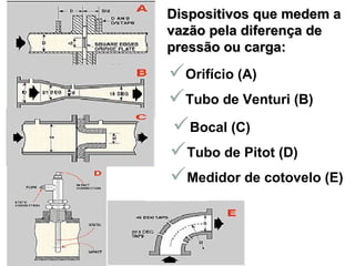 DDiissppoossiittiivvooss qquuee mmeeddeemm aa 
vvaazzããoo ppeellaa ddiiffeerreennççaa ddee 
pprreessssããoo oouu ccaarrggaa:: 
Orifício (A) 
Tubo de Venturi (B) 
Bocal (C) 
Tubo de Pitot (D) 
Medidor de cotovelo (E) 
 