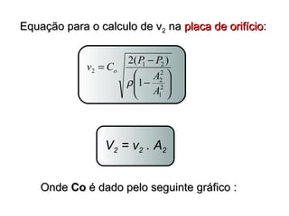 EEqquuaaççããoo ppaarraa oo ccaallccuulloo ddee vv22 nnaa ppllaaccaa ddee oorriiffíícciioo:: 
v C P P o 
2( ) 
ö 
÷ ÷ø 
= - 
ç çè æ 
1 2 
- 
2 
2 
A 
2 
1 
2 
1 
A 
r 
V2 = v2 . A2 
OOnnddee CCoo éé ddaaddoo ppeelloo sseegguuiinnttee ggrrááffiiccoo :: 
 