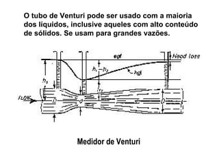 O tubo de Venturi pode ser usado com a maioria 
dos líquidos, inclusive aqueles com alto conteúdo 
de sólidos. Se usam para grandes vazões. 
Medidor de Venturi 
 