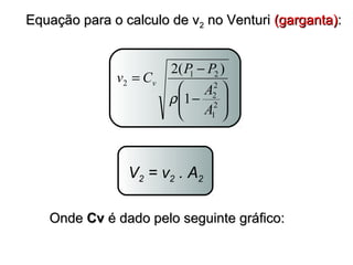 EEqquuaaççããoo ppaarraa oo ccaallccuulloo ddee vv22 nnoo VVeennttuurrii ((ggaarrggaannttaa)):: 
v C P P v 
2( ) 
ö 
÷ ÷ø 
= - 
ç çè æ 
1 2 
- 
2 
2 
A 
2 
1 
2 
1 
A 
r 
V2 = v2 . A2 
OOnnddee CCvv éé ddaaddoo ppeelloo sseegguuiinnttee ggrrááffiiccoo:: 
 