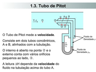 1.3. Tubo de Pitot 
O Tubo de Pitot mede a velocidade. 
Consiste em dois tubos concêntricos, 
A e B, alinhados com a tubulação. 
O interno é aberto na ponta  e o 
externo conta com vários orifícios 
pequenos ao lado, . 
A leitura DH depende da velocidade do 
fluido na tubulação acima do tubo A. 
  
 
 