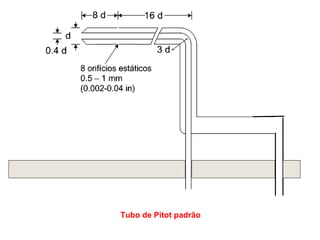 Tubo de Pitot padrão 
 