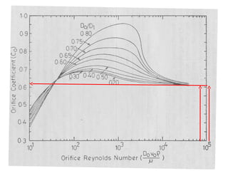 Aula10 medidores vazao