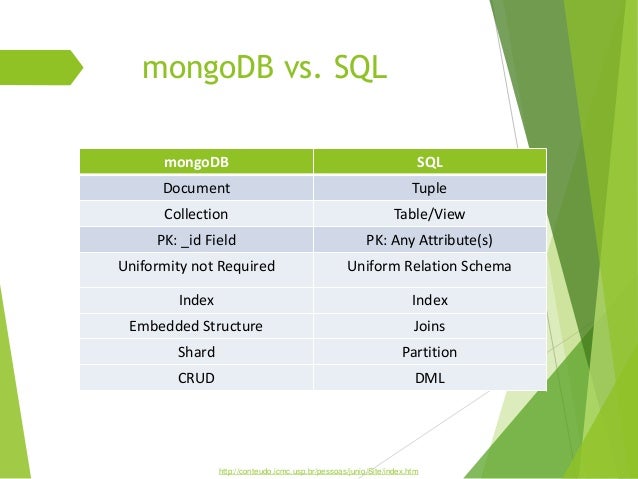 An introduction to MongoDB