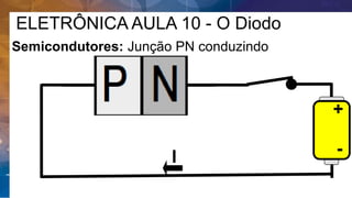 ELETRÔNICA AULA 10 - O Diodo
Semicondutores: Junção PN conduzindo
-
+
I
 